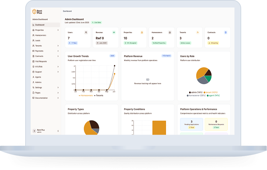 Property Management Dashboard