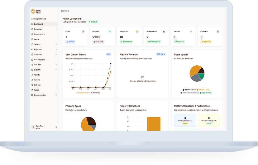 Property Management Dashboard